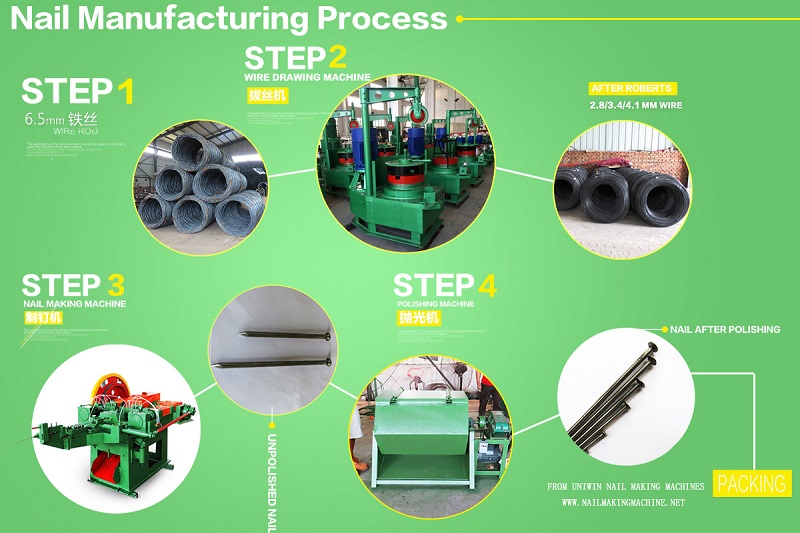 wire nail making process flow chart
