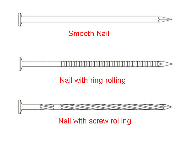 coil nail with screw and ring rolling