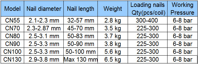 nail gun CN55 parameters