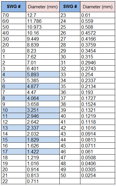 Wire Gauge Conversion Table Swg Elcho Table