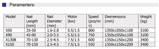 Parameters