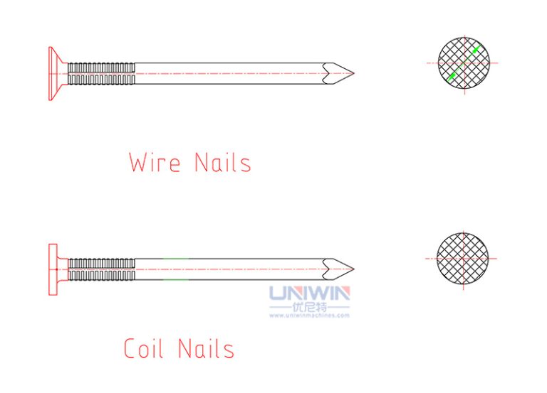 The Difference Between Wire Nails and Coil Nails Uniwin Machines